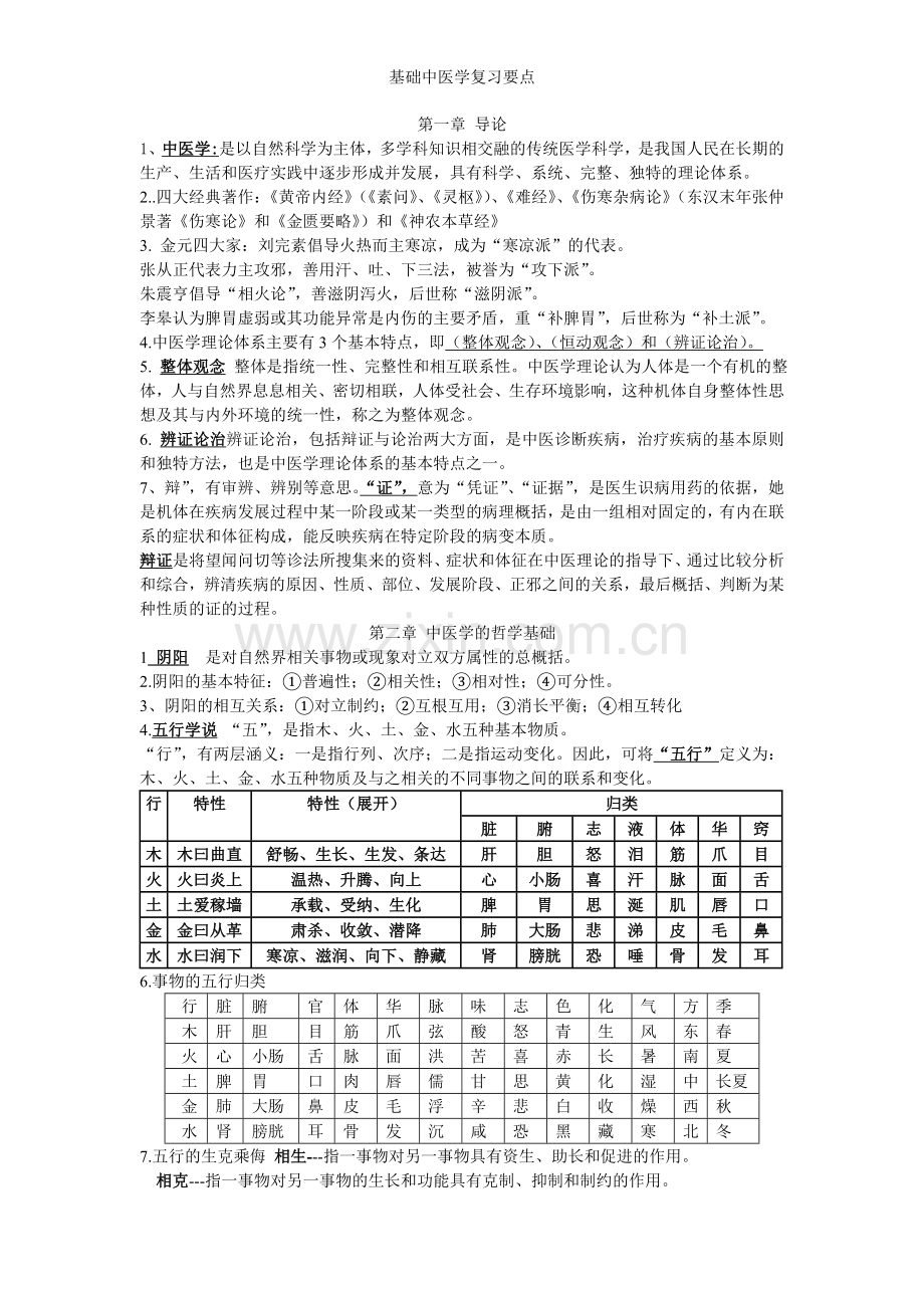 基础中医学复习要点.doc_第1页