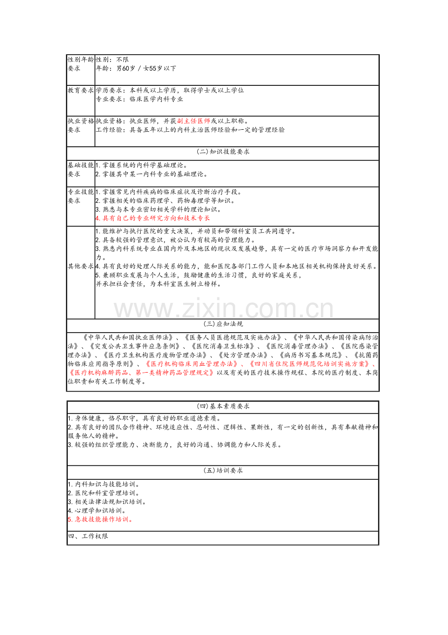 内科医师岗位说明书-全.doc_第2页