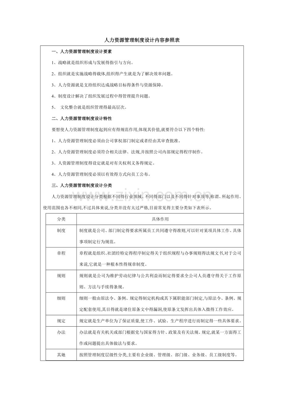 人力资源管理制度设计内容参照表.doc_第1页