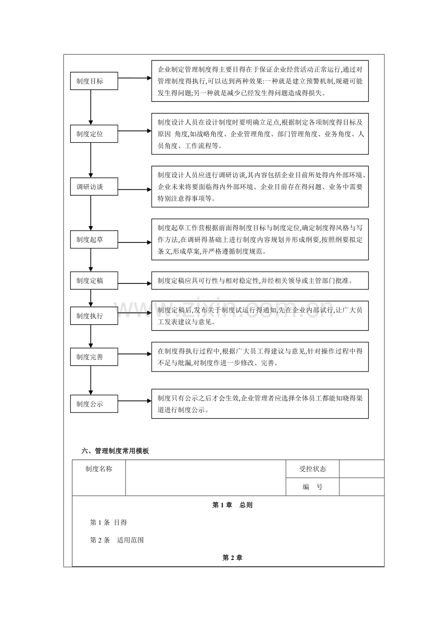 人力资源管理制度设计内容参照表.doc_第3页