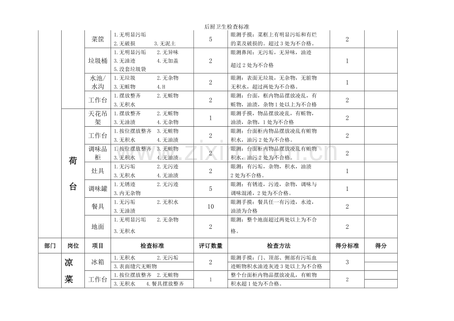 后厨卫生检查标准.doc_第2页