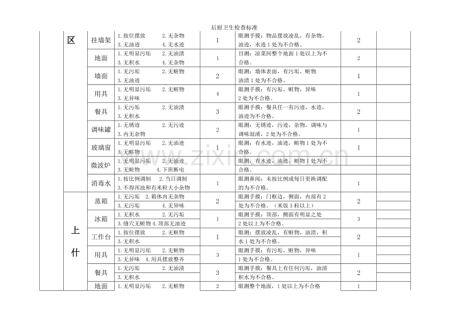 后厨卫生检查标准.doc_第3页