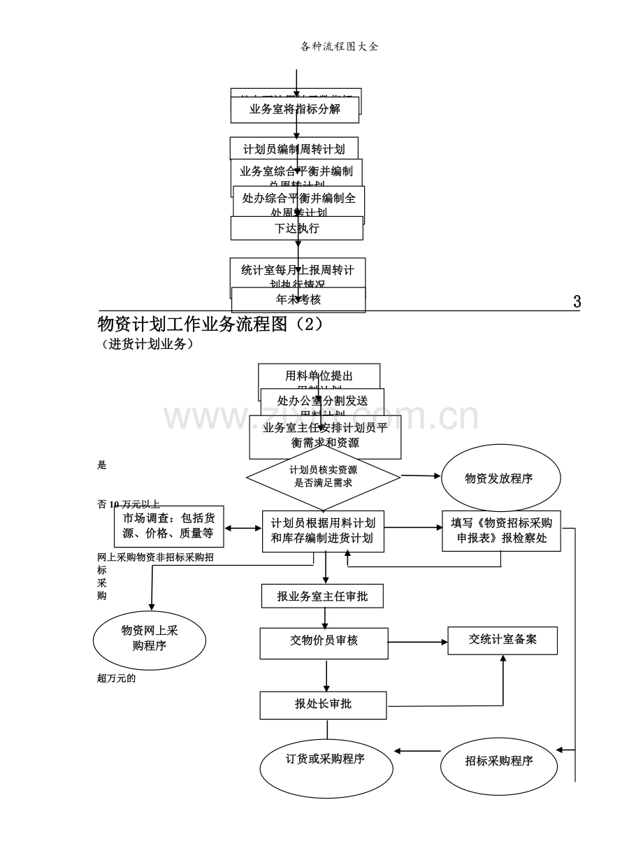 各种流程图大全.doc_第2页