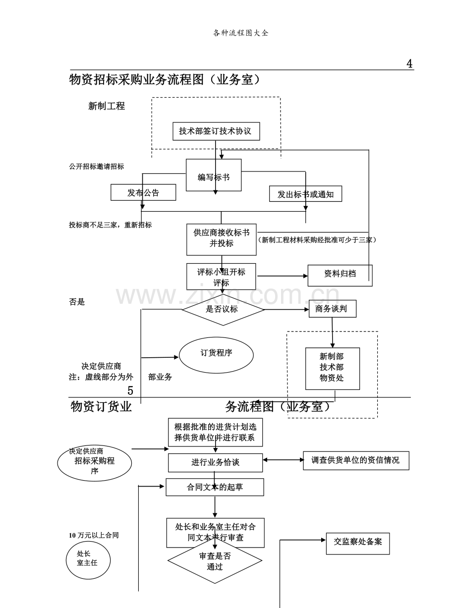 各种流程图大全.doc_第3页