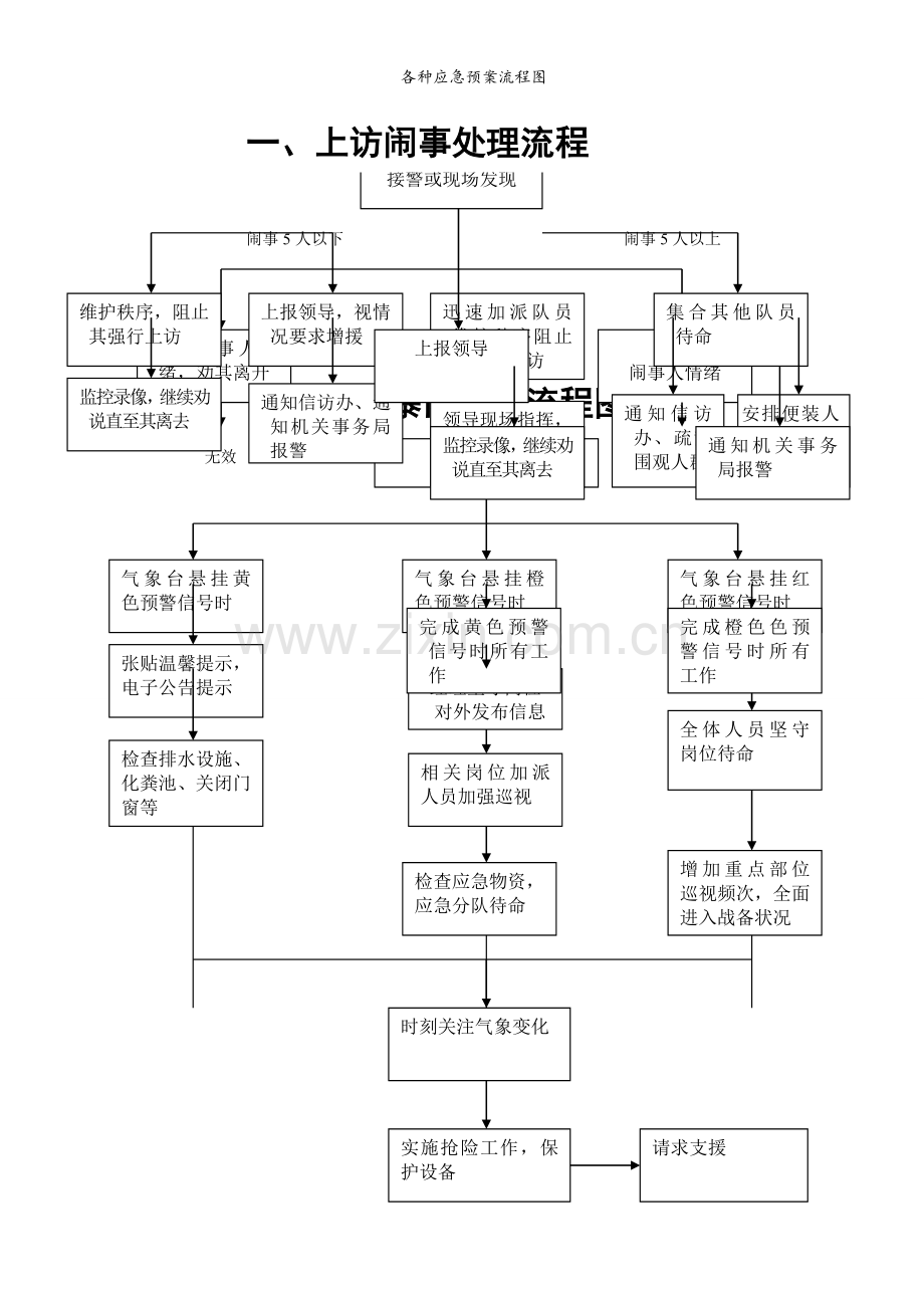 各种应急预案流程图.doc_第1页