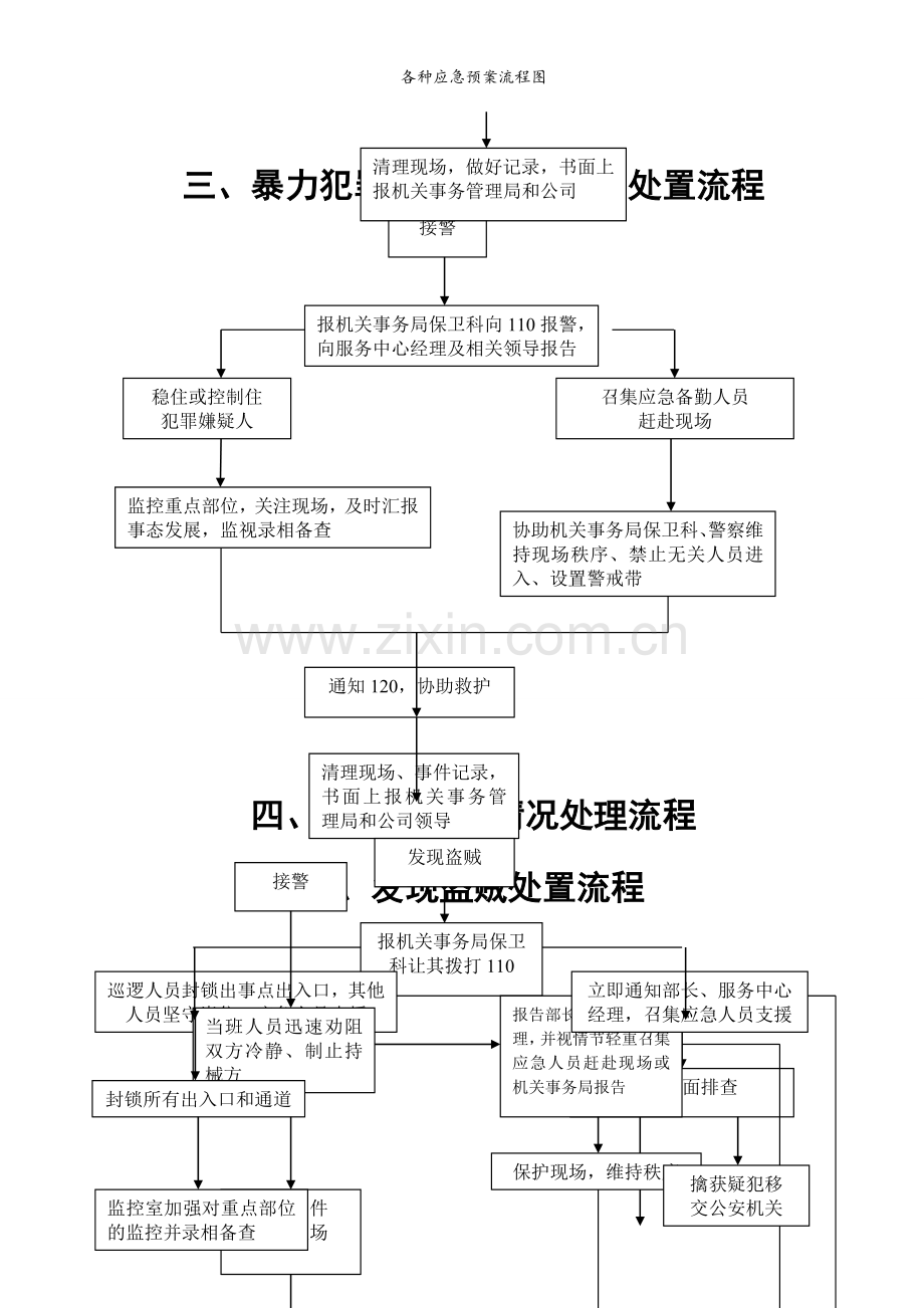 各种应急预案流程图.doc_第2页