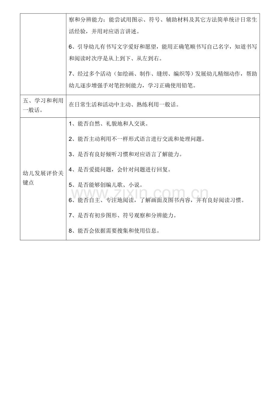 《幼儿园教育指导纲要》实施细则(大班语言).doc_第2页