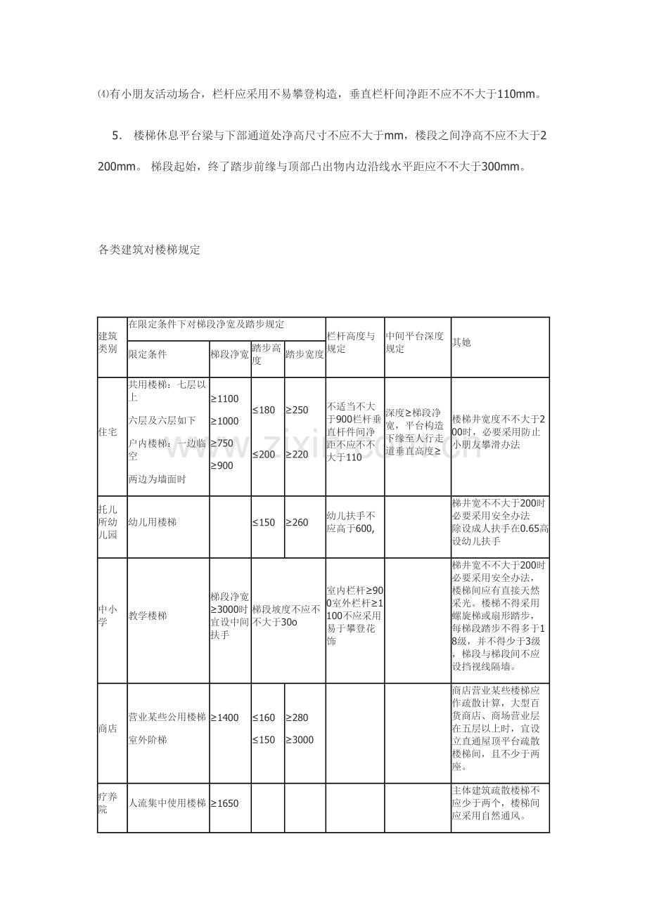 最常见的经典建筑综合规范.doc_第3页