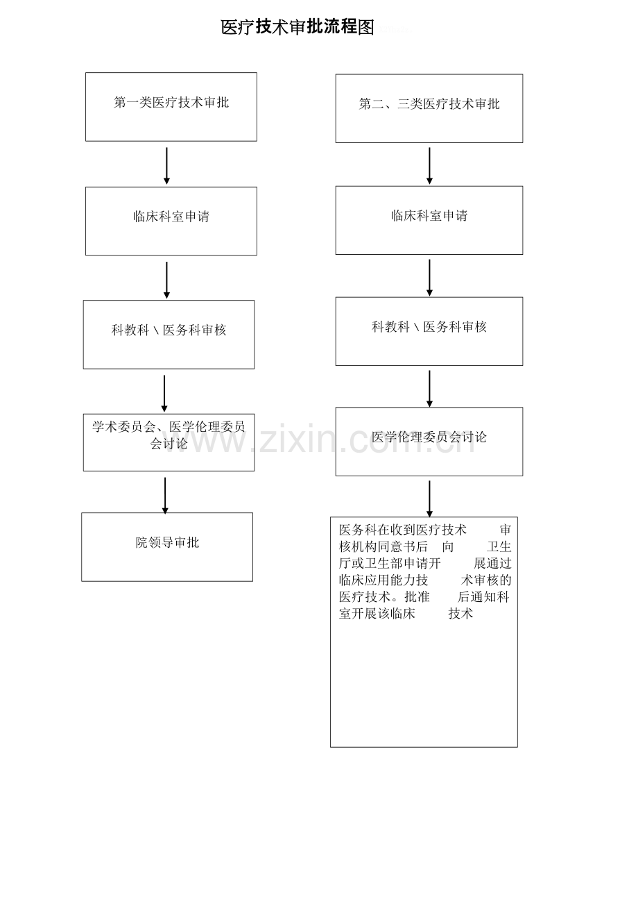 医院工作流程图.doc_第3页