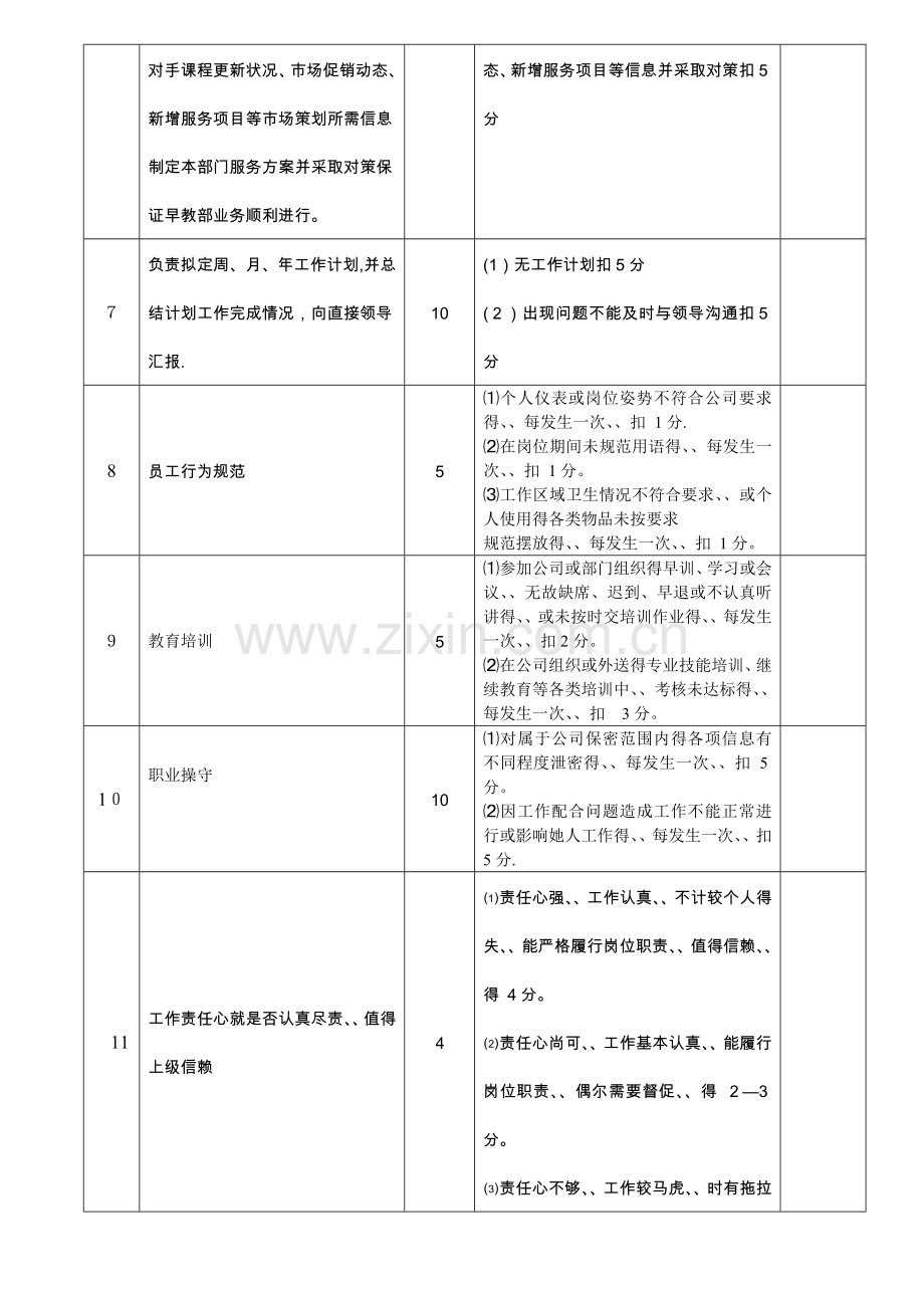 早教部主管岗位职责考核标准完稿.doc_第2页