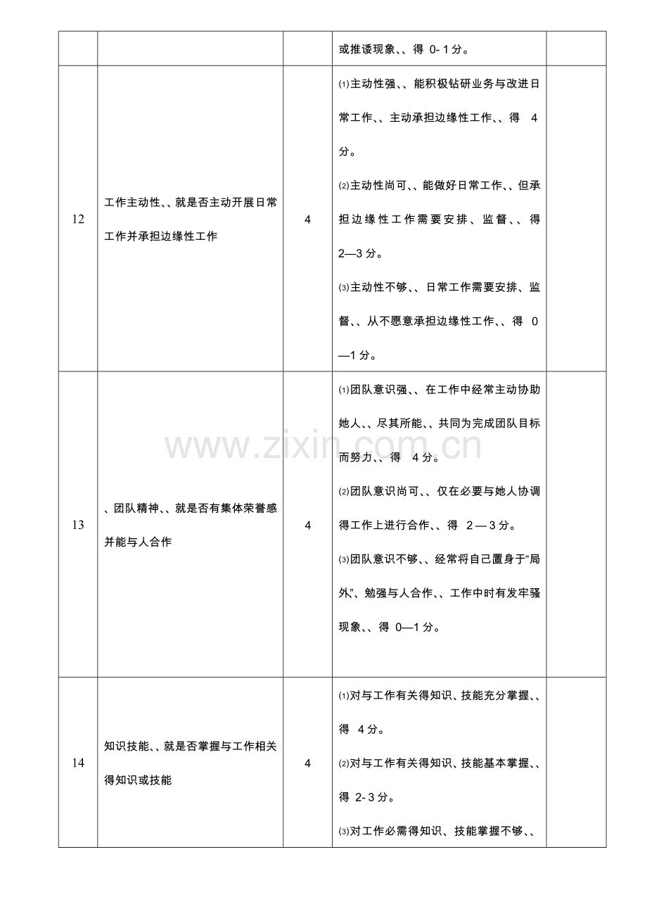 早教部主管岗位职责考核标准完稿.doc_第3页