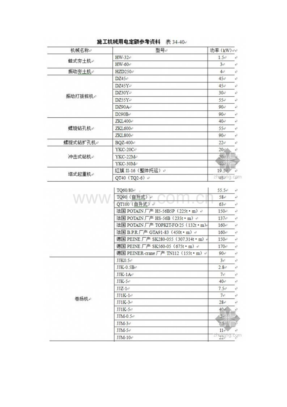 现场临时用电计算方式.doc_第2页