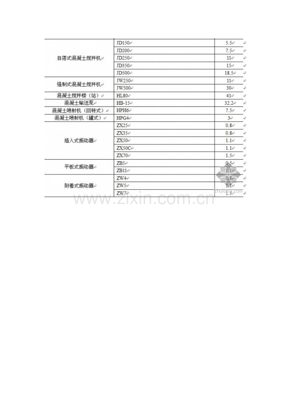 现场临时用电计算方式.doc_第3页