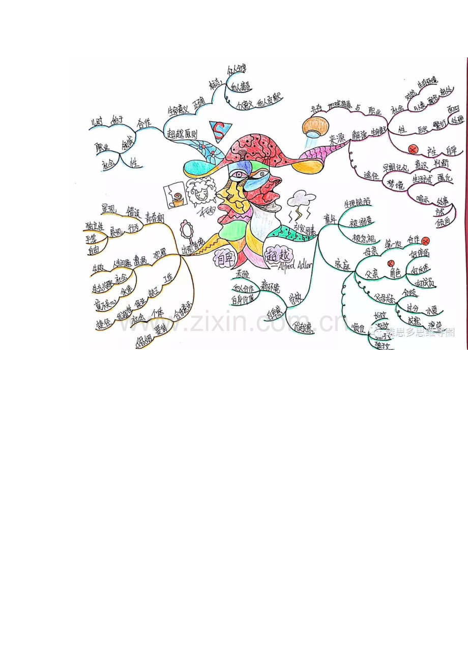《自卑与超越》思维导图.doc_第2页