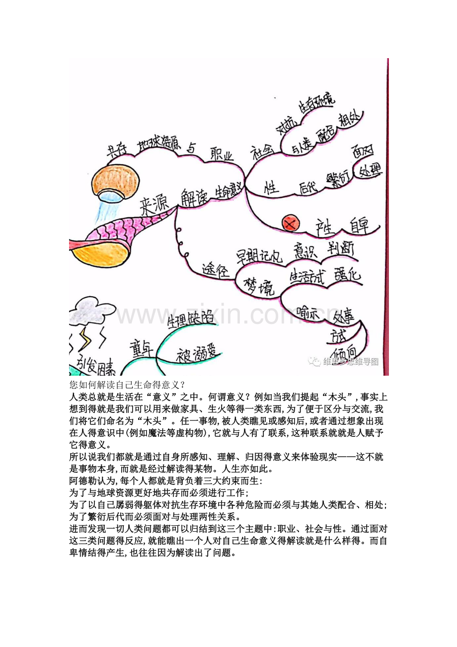 《自卑与超越》思维导图.doc_第3页