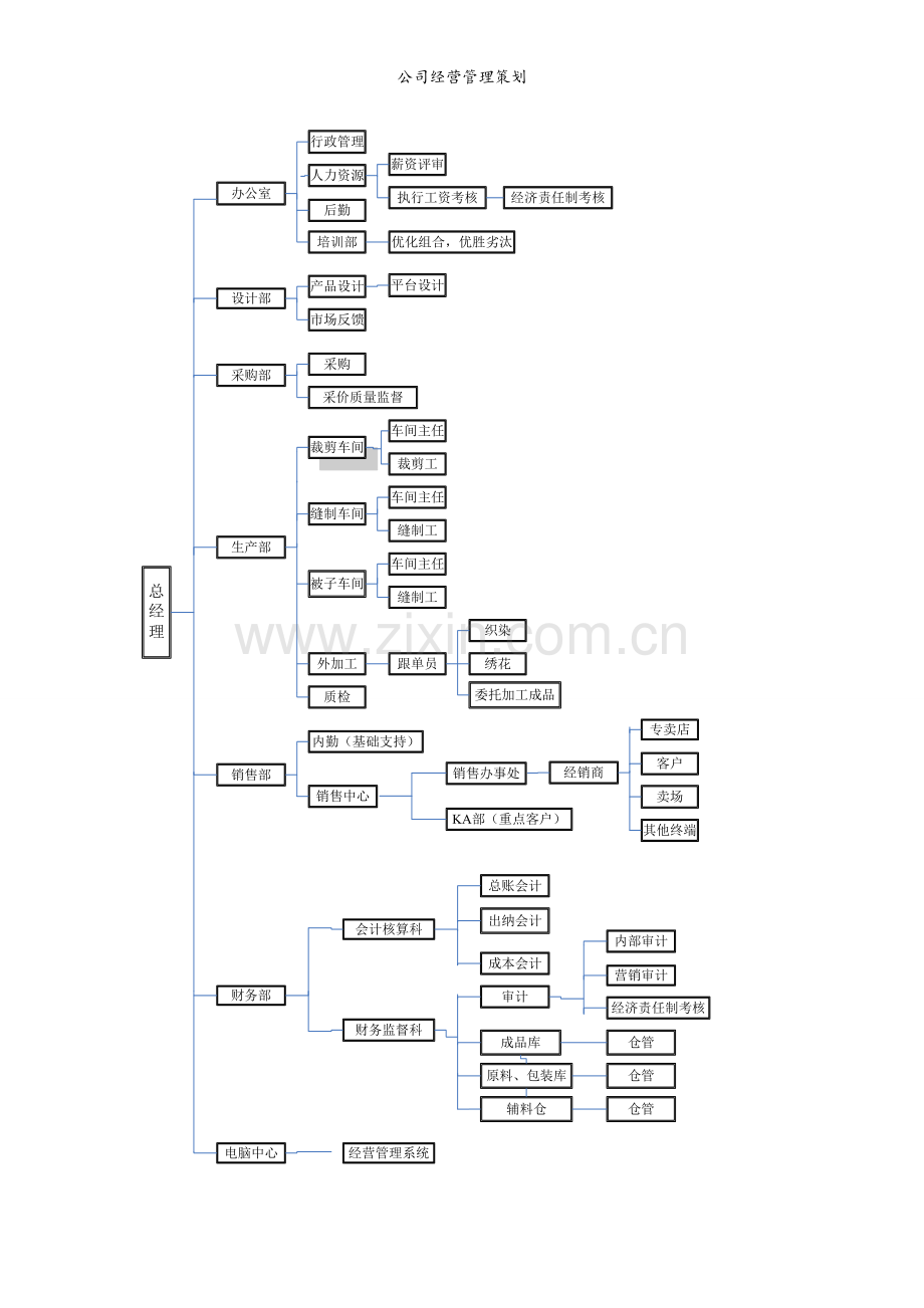 公司经营管理策划.doc_第2页