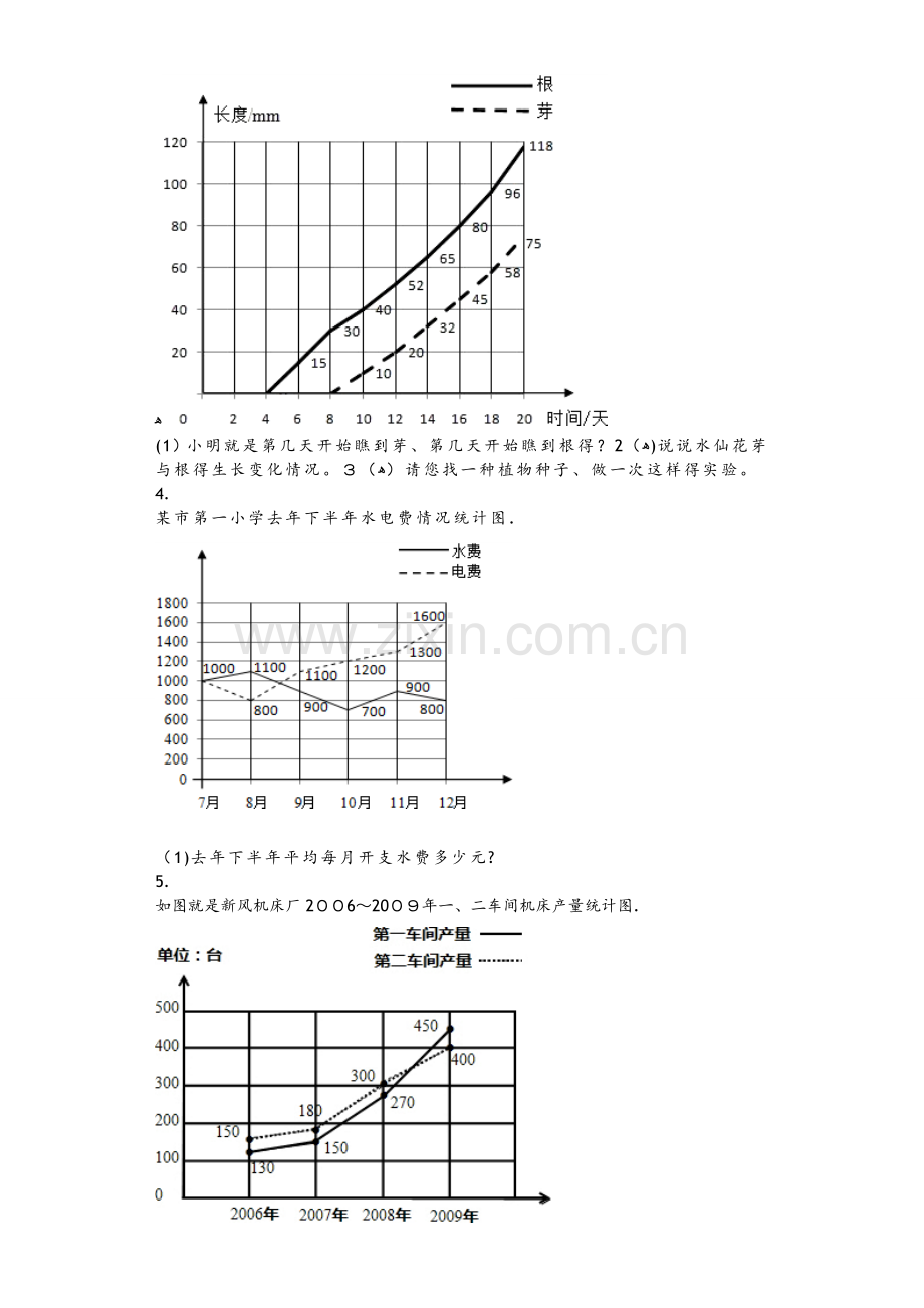 五年级(下册)统计-折线统计图练习卷.doc_第2页