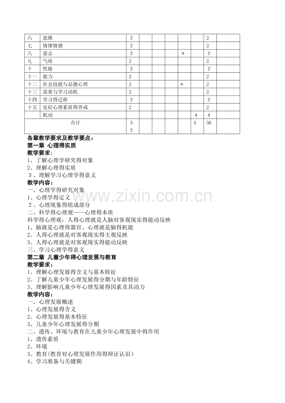 心理学课程教学大纲.doc_第2页