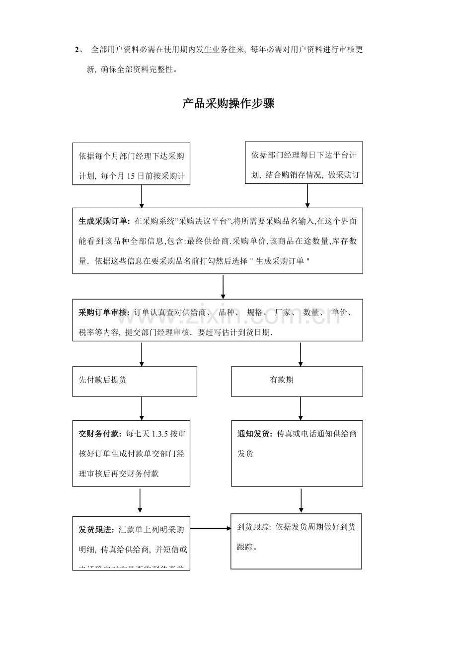 医药公司采购部流程图.doc_第3页