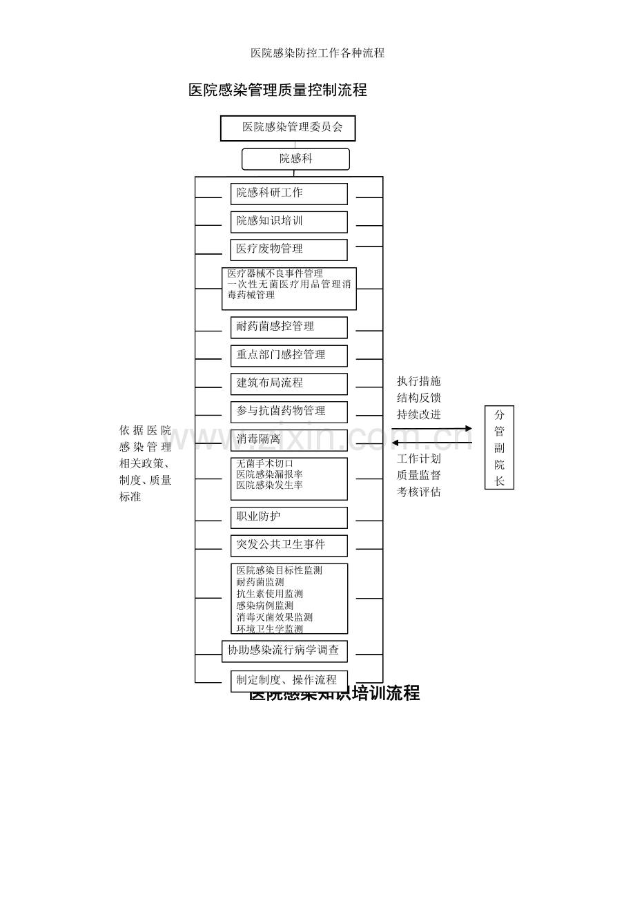 医院感染防控工作各种流程.doc_第1页