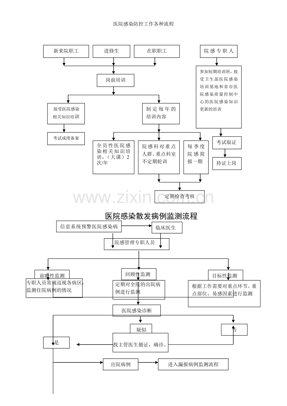 医院感染防控工作各种流程.doc_第2页