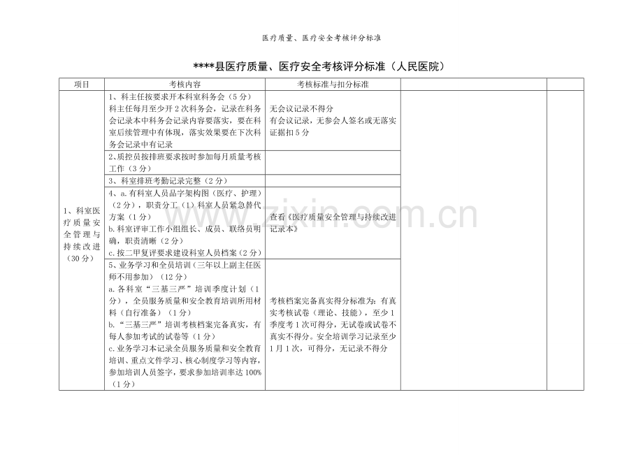 医疗质量、医疗安全考核评分标准.doc_第1页