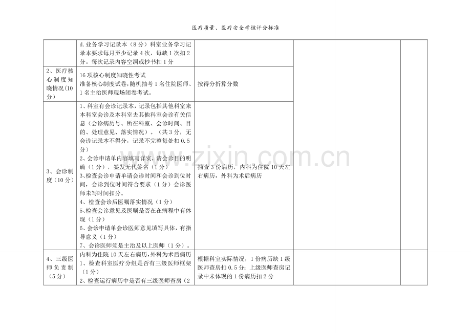 医疗质量、医疗安全考核评分标准.doc_第2页