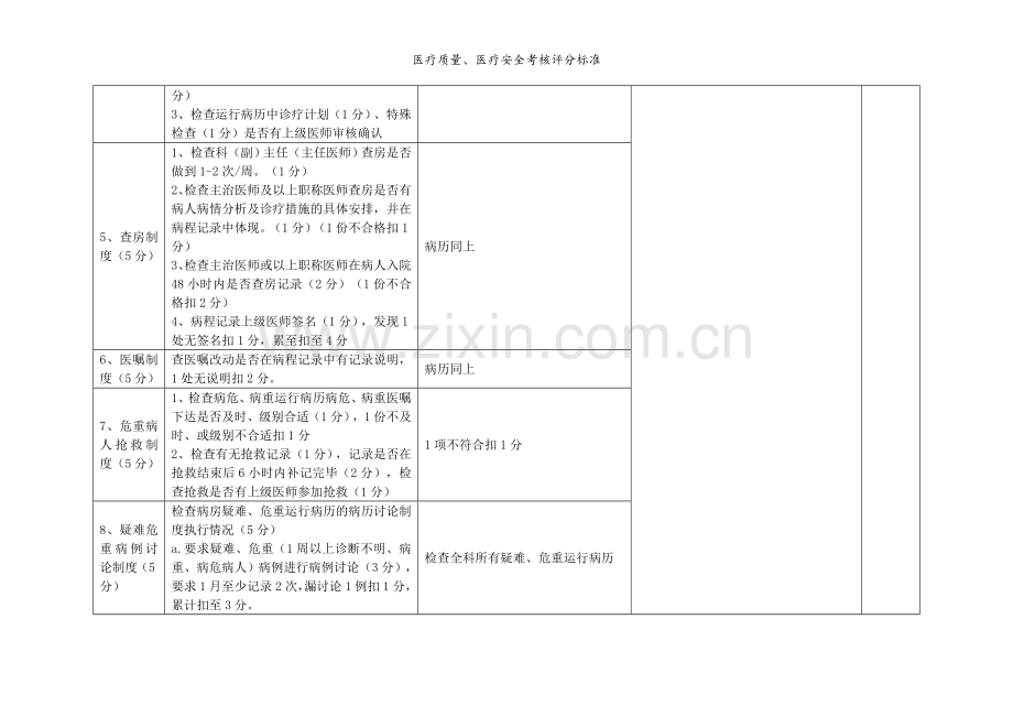 医疗质量、医疗安全考核评分标准.doc_第3页