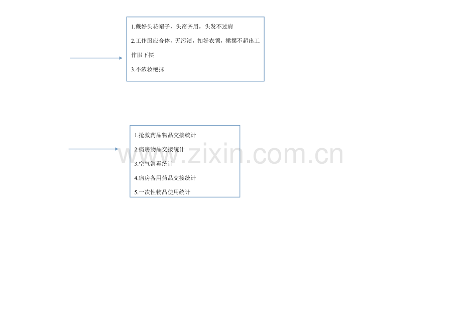 护理部任日常工作流程.doc_第3页