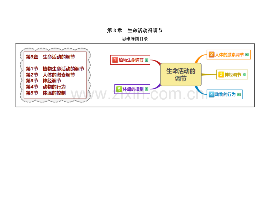 浙教版八年级科学上册思维导图：第3章-生命活动的调节.doc_第1页