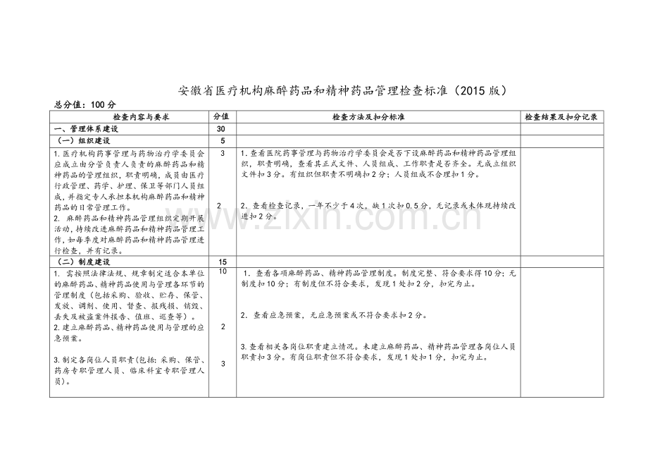 麻醉药品和精神药品管理检查标准.doc_第1页