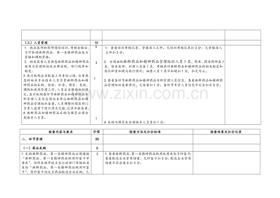 麻醉药品和精神药品管理检查标准.doc_第2页