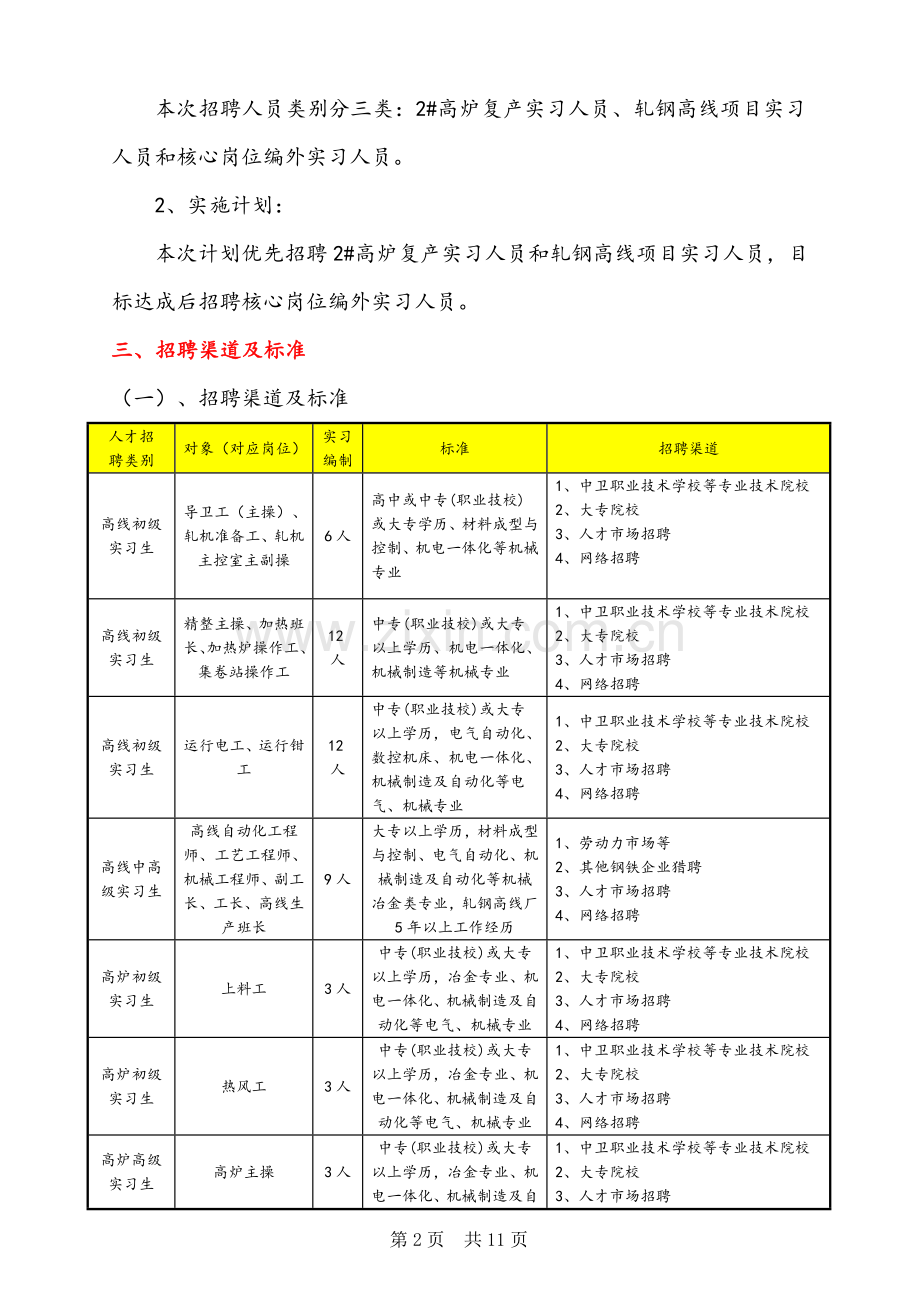 (高炉复产及新建项目)人才招聘及梯队建设与培养计划(确认版).doc_第2页