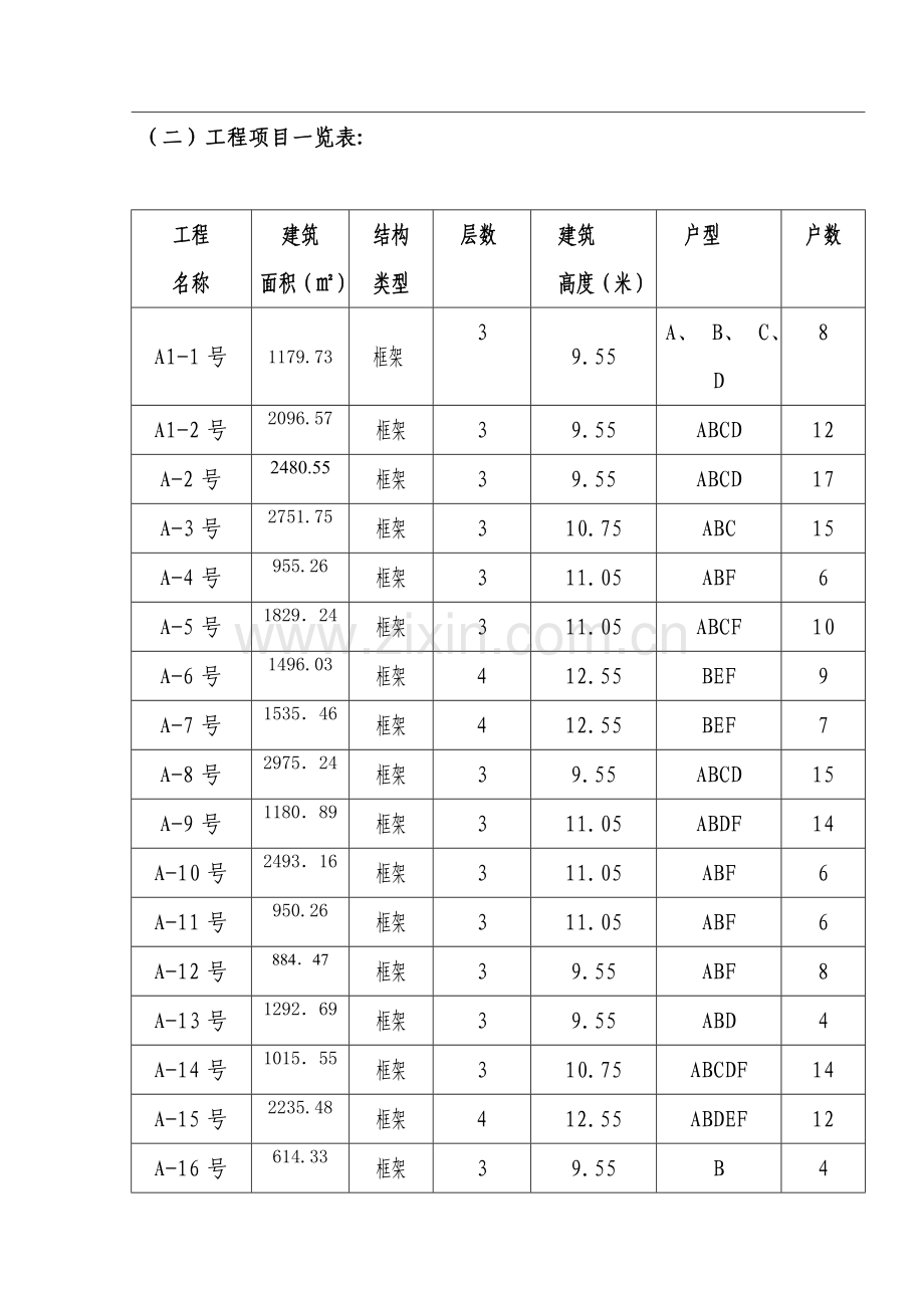 风情小镇土建监理新版细则.doc_第2页