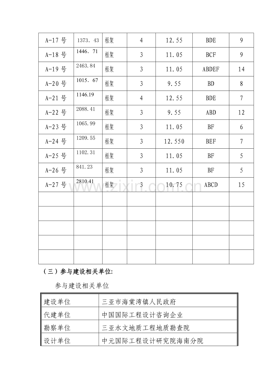 风情小镇土建监理新版细则.doc_第3页