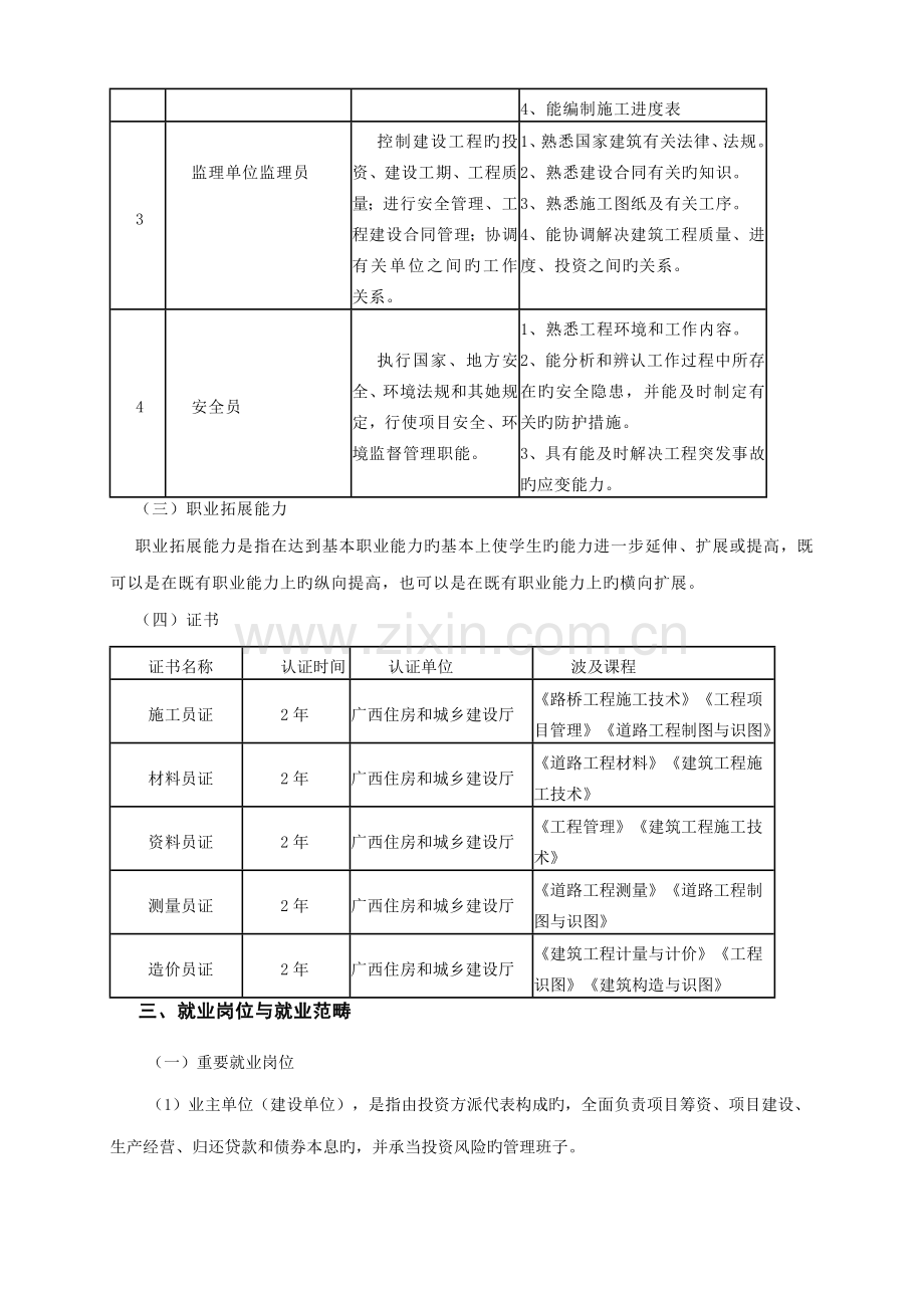 级道路与桥梁工程技术专业人才培养方案专业代码专业.docx_第2页