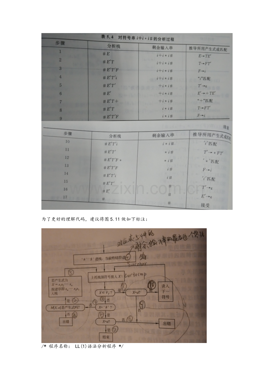 实验5-LL(1)语法分析程序的设计与实现(C语言).doc_第3页