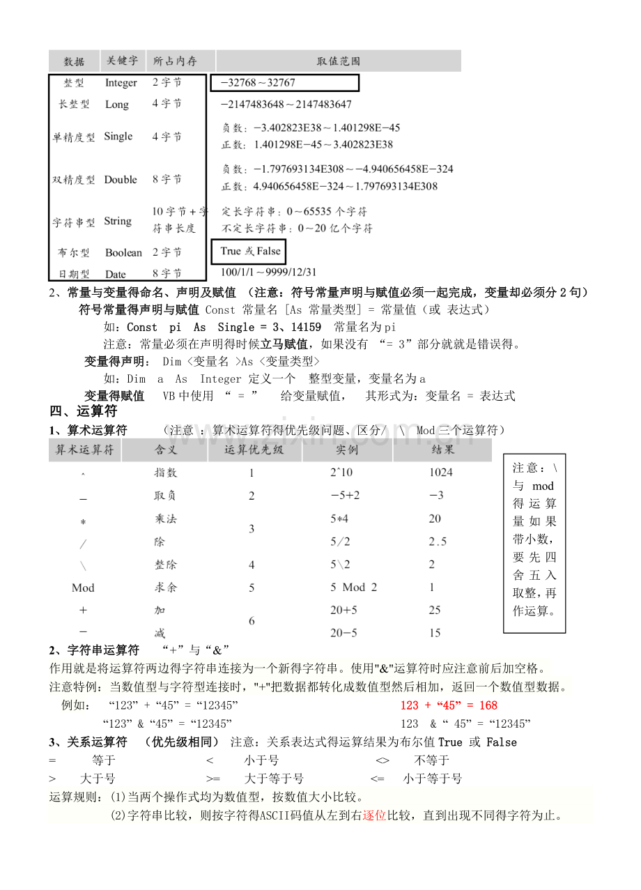 信息技术vb选修知识点.doc_第3页