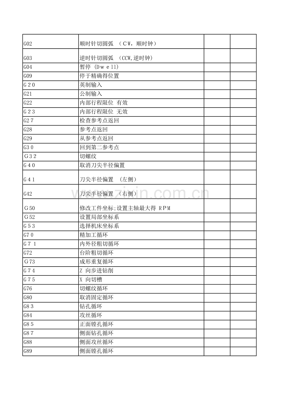 数控编程代码大全.doc_第2页