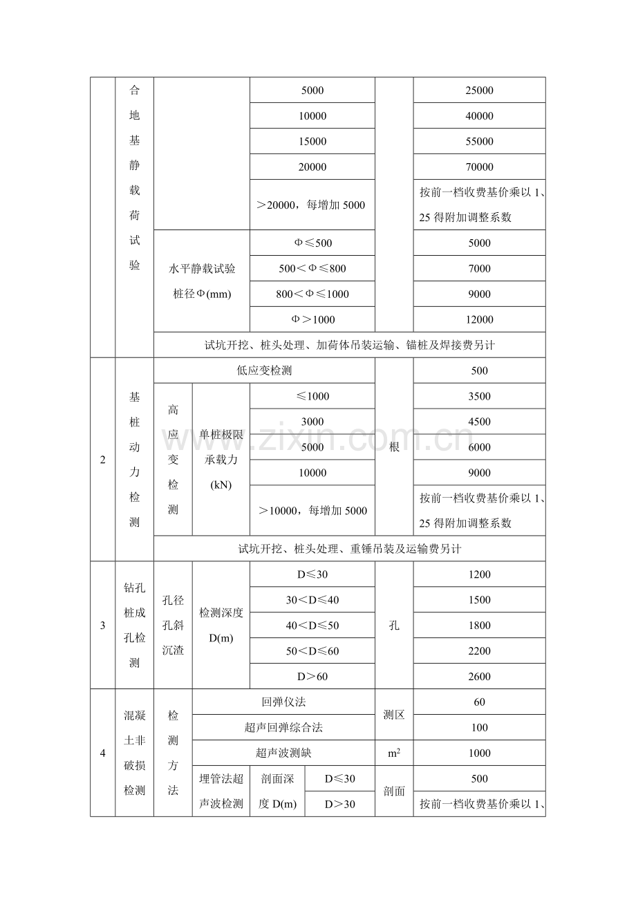 岩土工程设计与检测监测.doc_第3页