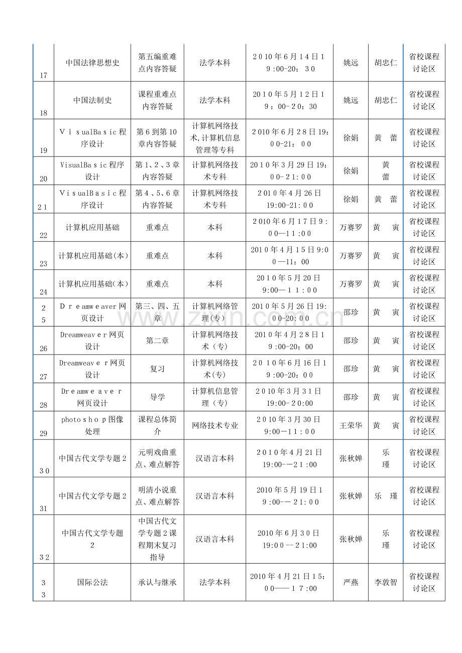 2023年春季安徽电大网上答疑对应滁州电大.doc_第2页