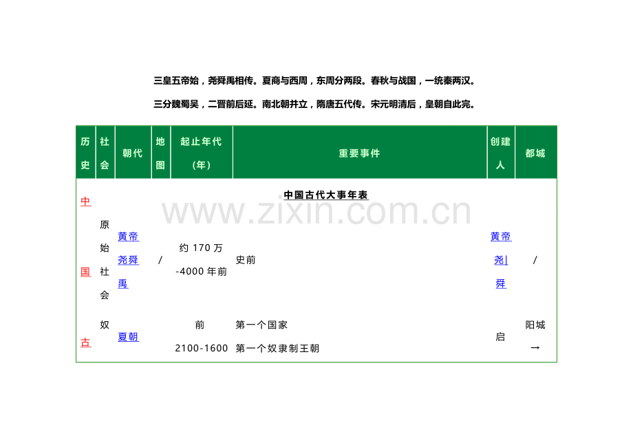 中国历史脉络梳理.doc_第1页