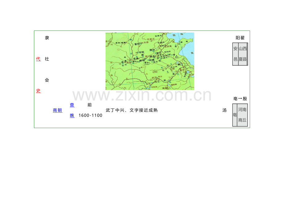 中国历史脉络梳理.doc_第2页