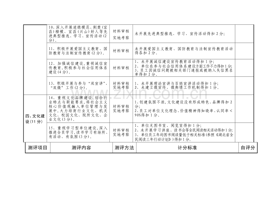 文明单位考核细则.doc_第3页