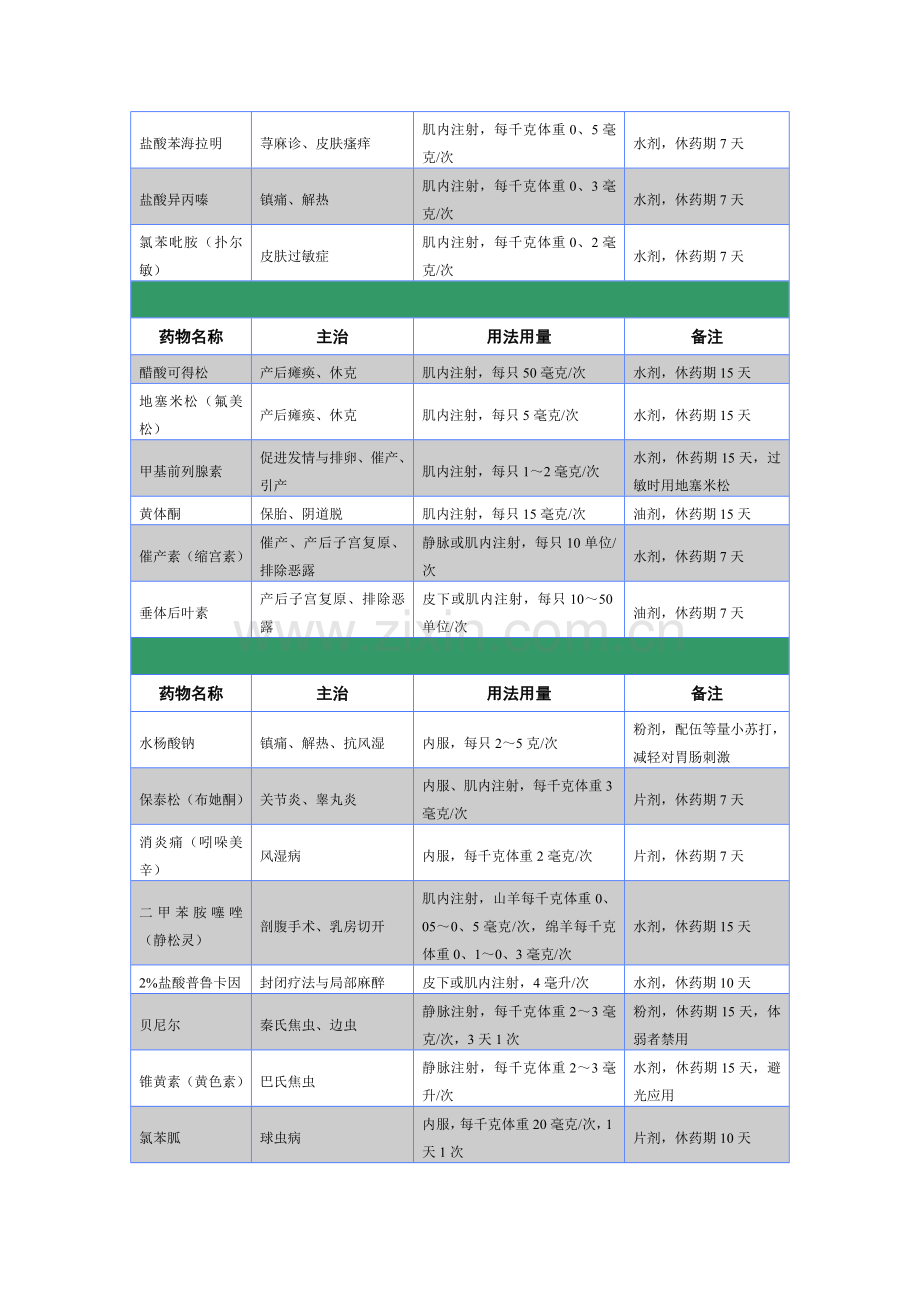 养羊常用药物表.doc_第3页