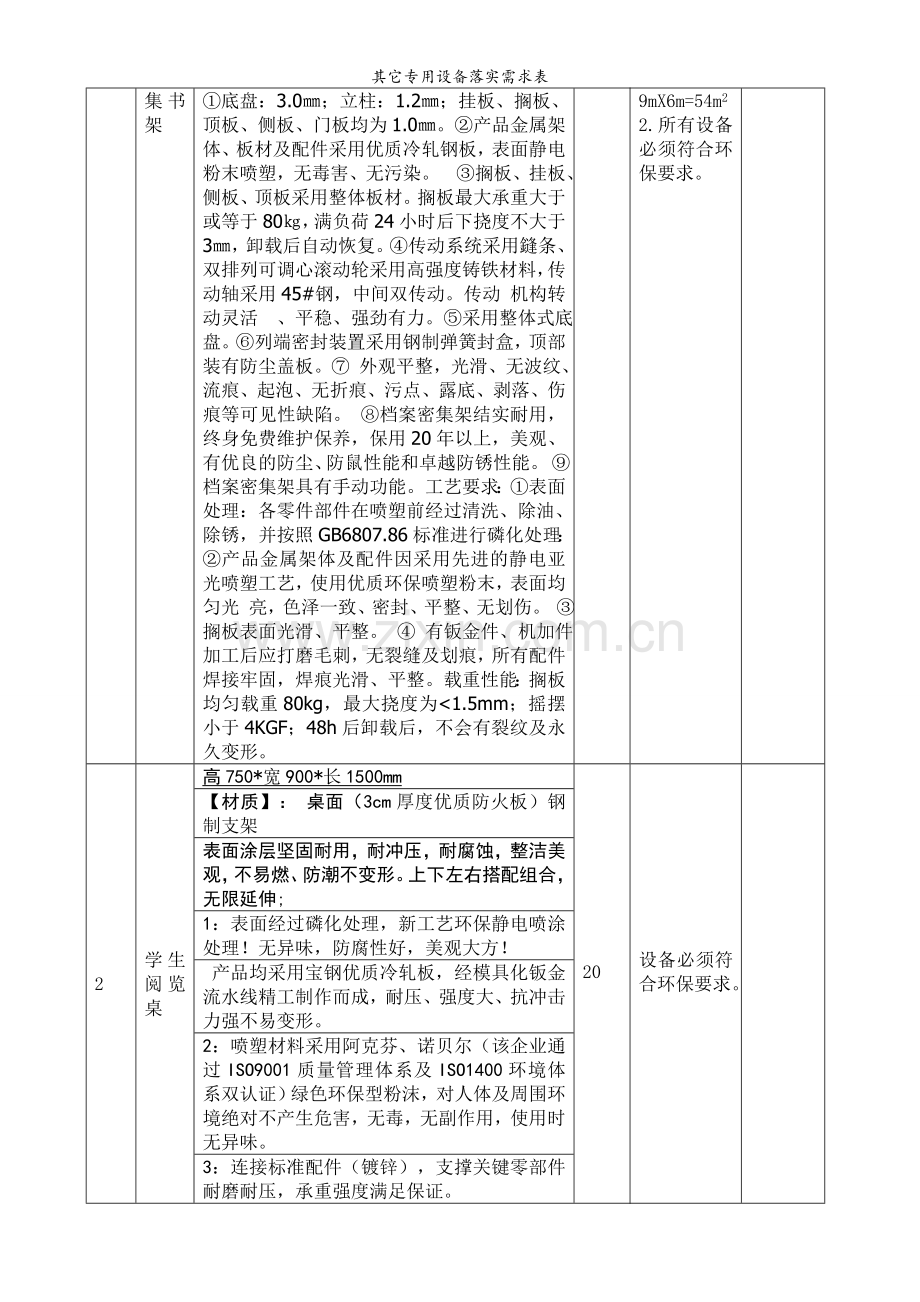 其它专用设备落实需求表.doc_第2页