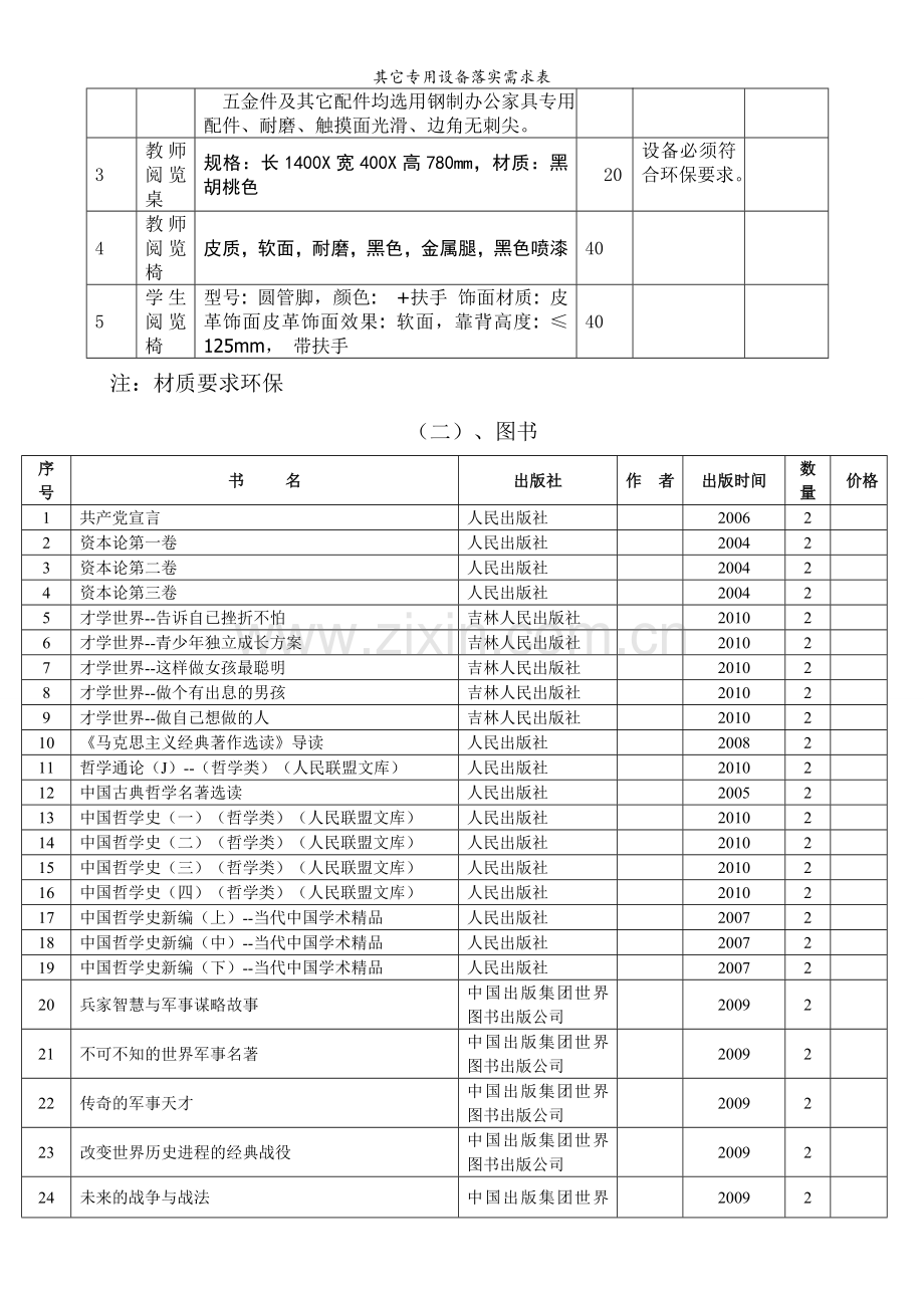 其它专用设备落实需求表.doc_第3页