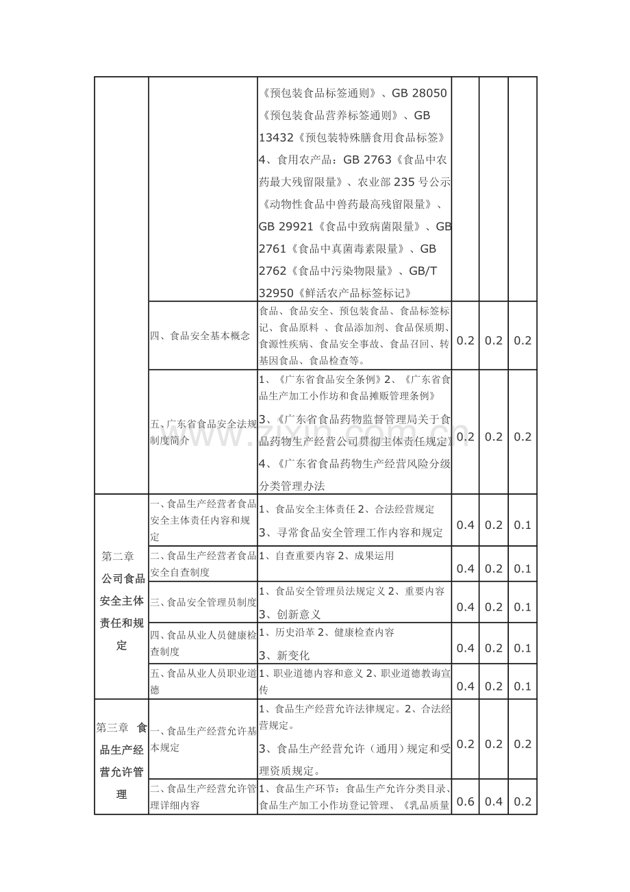 2021年食品安全管理员考试内容.doc_第2页