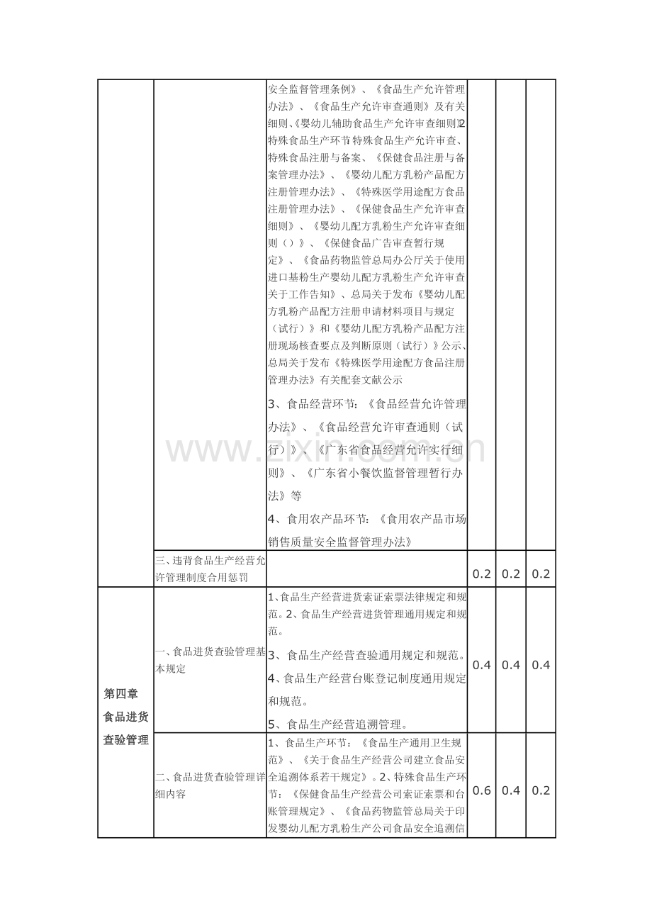 2021年食品安全管理员考试内容.doc_第3页