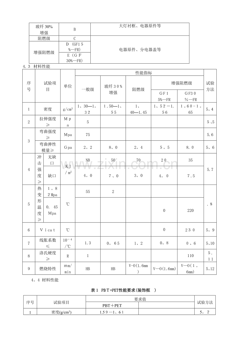 PBT材料技术标准.doc_第2页